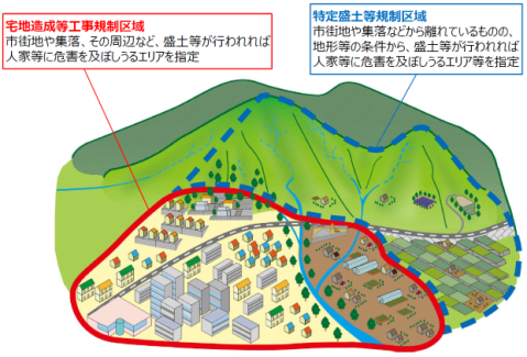 盛土規制法における規制区域についての画像