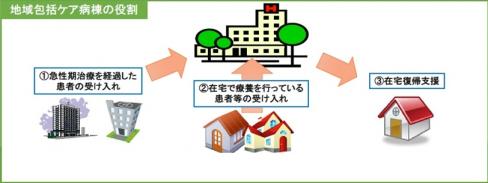 対象者の画像