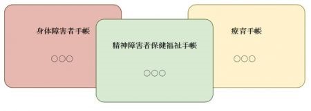 手帳の画像